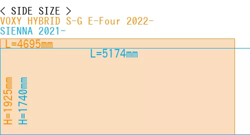 #VOXY HYBRID S-G E-Four 2022- + SIENNA 2021-